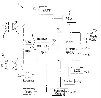 A single figure which represents the drawing illustrating the invention.